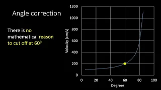 Ultrasound Physics - Angle Correction for Doppler