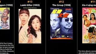 Alfred Cheung - Best movies