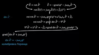 6.2 Калибровка потенциалов. Решение неоднородного уравнения Гельмгольца для векторного потенциала