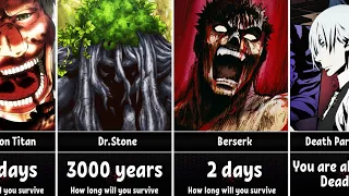 How Long Could You Survive In Anime World