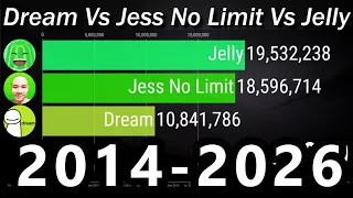 Dream Vs Jess No Limit Vs Jelly - Subscriber Count History & Future [2014-2026]