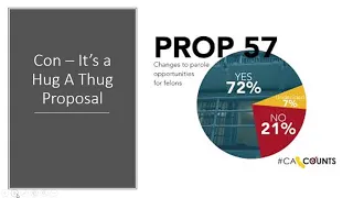 Proposition 57