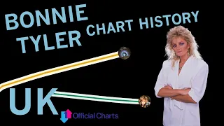 Bonnie Tyler - UK Singles Chart History (1976-2013)