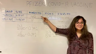 COVID-19 Vaccine: Efficacy vs Effectiveness