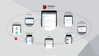 Enhanced Voting & Resolutions from Diligent