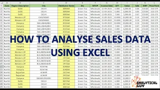 Sales Data Analysis using Excel | Pivot Tables | FMCG Industry