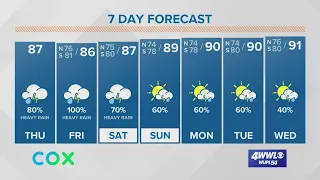 Tropical Depression 8 forms in the Gulf