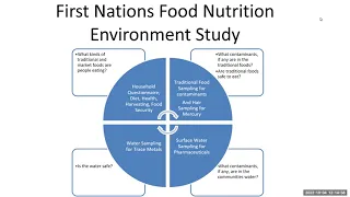 Webinar: Haudenosaunee Foods as Medicine: Ogwayadadohgehsdoh