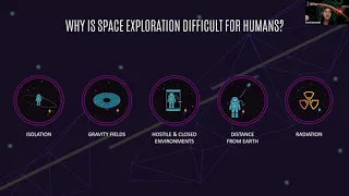 2021 Economic Outlook Forum: Preparing for Humanity's Space Future