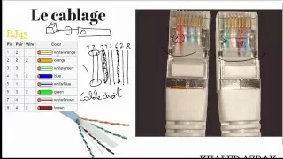 Comment choisir entre un cable croisé ou droit ? (question CCNA)