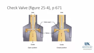 20151130 Anatomy of the Anesthesia Machine Part 1