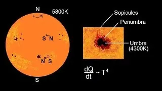 Astronomy - The Sun (8 of 16) Sunspots