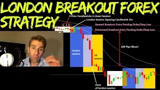 How To Trade The London Breakout Forex Trading Strategy 👍