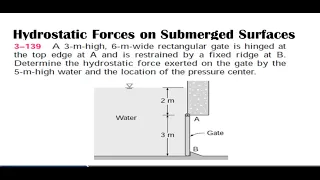 questions of hydrostatic forces on submerged surfaces (part-1)-fluid statics