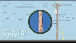 What is on a Utility Pole