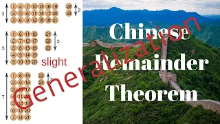 Number Theory | A Generalization of the Chinese Remainder Theorem