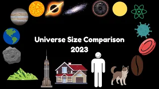 Universe Size Comparison, from Particles to Multiverse.