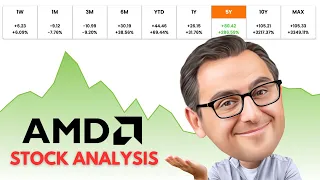 AMD Stock Analysis points to BUY or SELL?