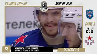 Gagarin Cup Playoffs in 60 seconds — 6 April 2021