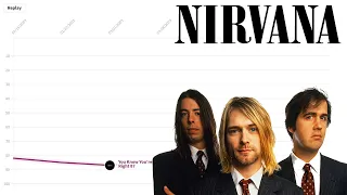Nirvana - Billboard Hot 100 Chart History