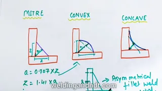 [English] Fillet Weld Joint - Size & Shape