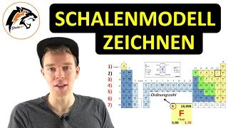 Schalenmodell/Atomaufbau mithilfe des Periodensystems zeichnen | Chemie Tutorial