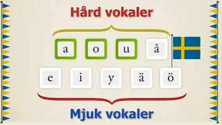 Lära alfabetet på svenska / learning alphabet in Swedish (2020)