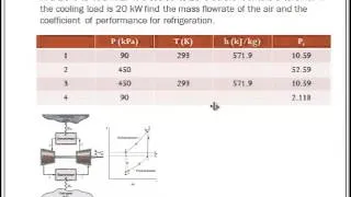 Gas Refrigeration Cycle