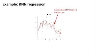 K-Nearest Neighbors Regression