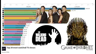 Most watched TV shows (2004-2019)