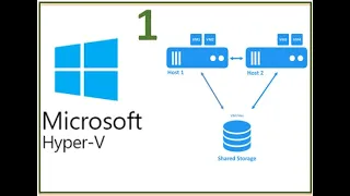 Hyper-V (core) automatic failover and high availability of virtual machines. (Part 1 of 2)