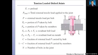 Tension Loaded Bolted Joints