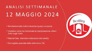 analisi settimanale di #trading  12maggio 2024