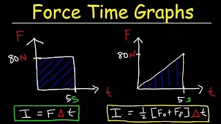 Force Time Graphs & Impulse - Physics Practice Problems