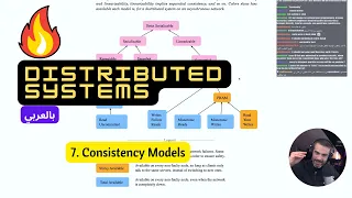 Distributed Systems بالعربي | Episode 7 | Consistency Models