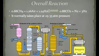 AMMONIA PRODUCTION.avi