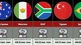 Страны по выбросам углекислого газа (CO2)