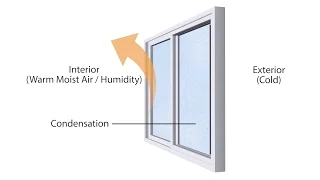 How to Reduce Interior Condensation on Your Windows | Anlin Windows & Doors