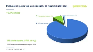 Круглый стол «Цифровая печать и декорирование текстиля»