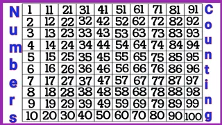 Counting Numbers | Count to 100 | 1 to 100 Counting | Learn to Count |