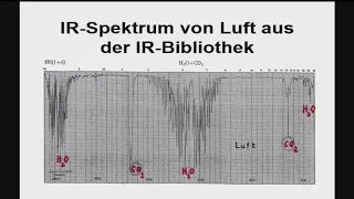 Lutz Niemann: Klimahysterie - Strahlenhysterie