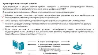 Видеокурс  «Основы сетевых технологий». Лекция 7. Часть 10