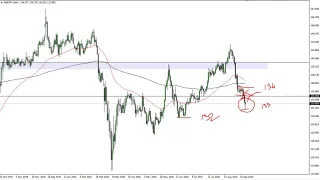 GBP/JPY Technical Analysis for September 23, 2020 by FXEmpire
