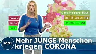 CORONA-INZIDENZ bleibt RELEVANT: Covid19! Junge und ungeimpfte Menschen treiben Inzidenz in die Höhe