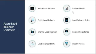 Module 6 Azure Network Traffic Management