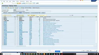 SAP ABAP Tutorials for Beginners:: How to add Custom Field in Standard Table?