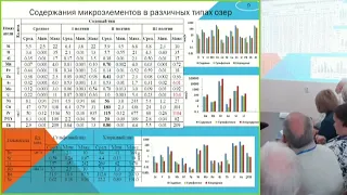 Круглый стол III Всероссийская конференция с международным участием "Эволюция биосферы и техногенез"