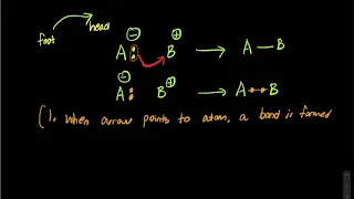 Introduction to Curved Arrows [ORGANIC CHEMISTRY] CHM 241 Lecture 4B