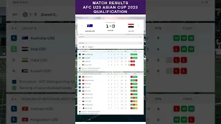 AUSTRALIA U20 [1-0] IRAQ U20 - QUALIFICATION - AFC U20 ASIAN CUP 2023