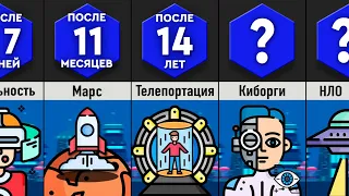 Что, Если Ты в Будущем? | Time Travel 4